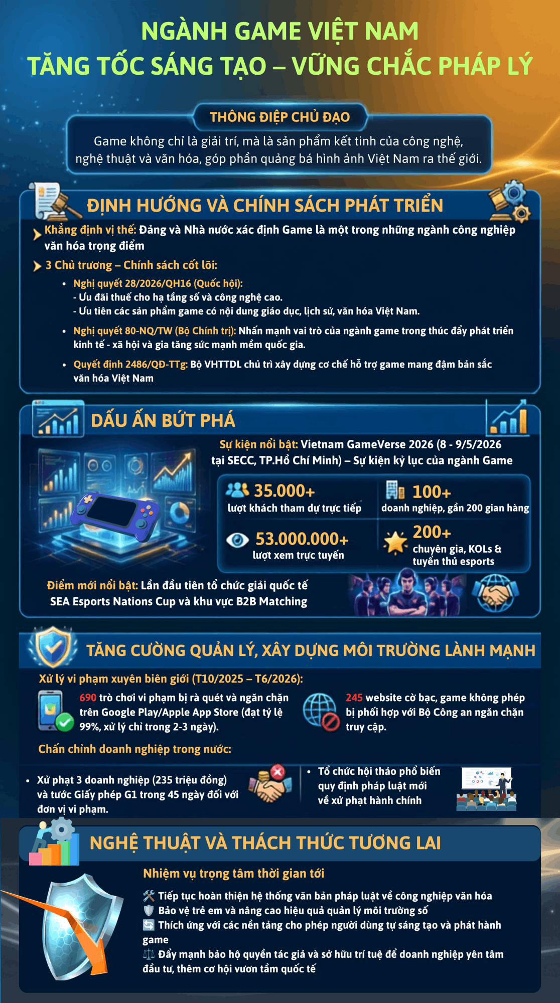 Ngành game Việt Nam: Tăng tốc sáng tạo - Vững chắc pháp lý